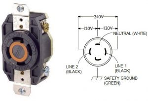 30A Twist-Lock