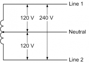 Single Phase