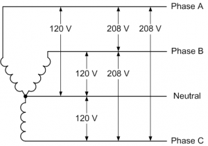 208 3 Phase Wiring Colors